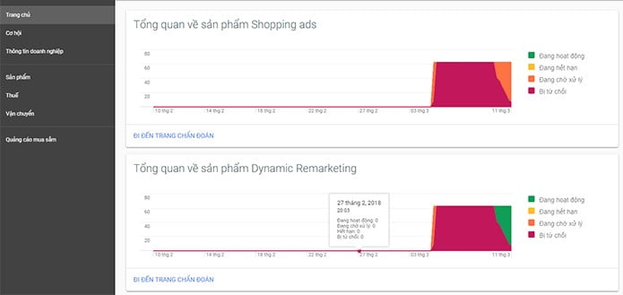 quảng cáo Google shopping