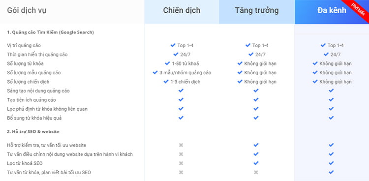 thuê chạy quảng cáo google adwords