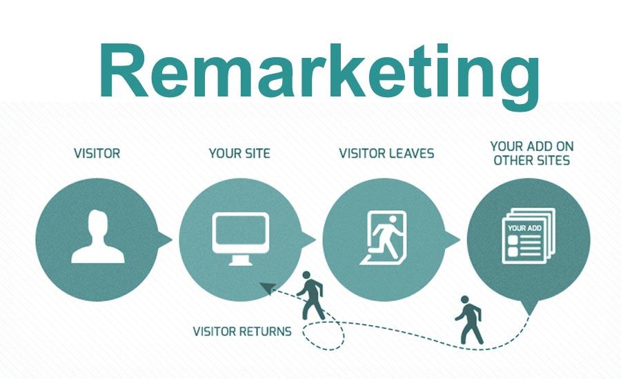 Quảng cáo Google Remarketing có mục đích chính là thu hút những khách hàng bạn đã bỏ lỡ trong những chiến dịch trước