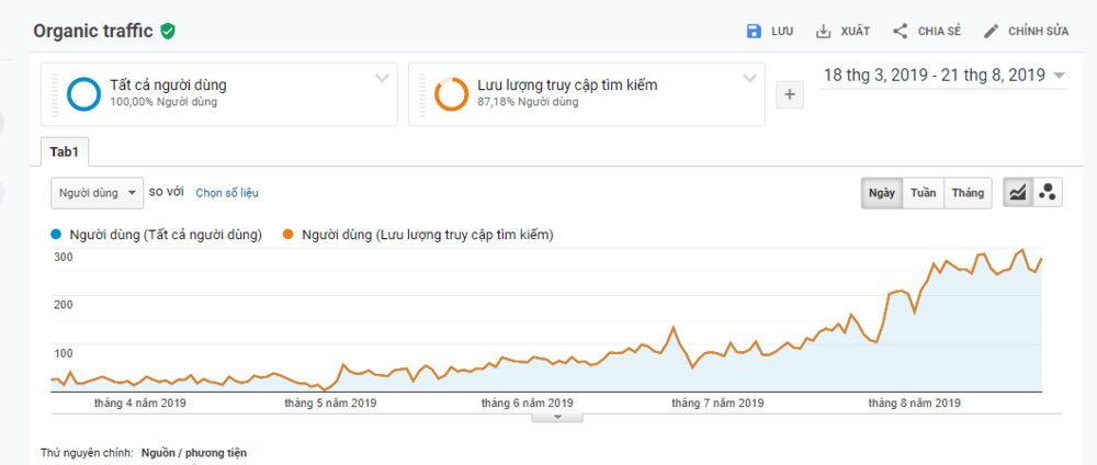 marketing online Nội thất