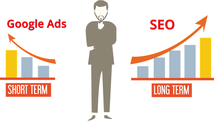 marketing online ngành nội thất