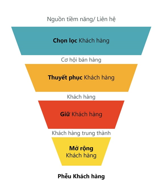 marketing online ngành nội thất