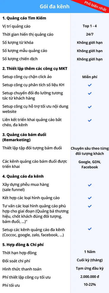 LeadUp.vn – Bảng giá gói đa kênh phổ biến LeadUp.vn – Bảng giá gói đa kênh phổ biến