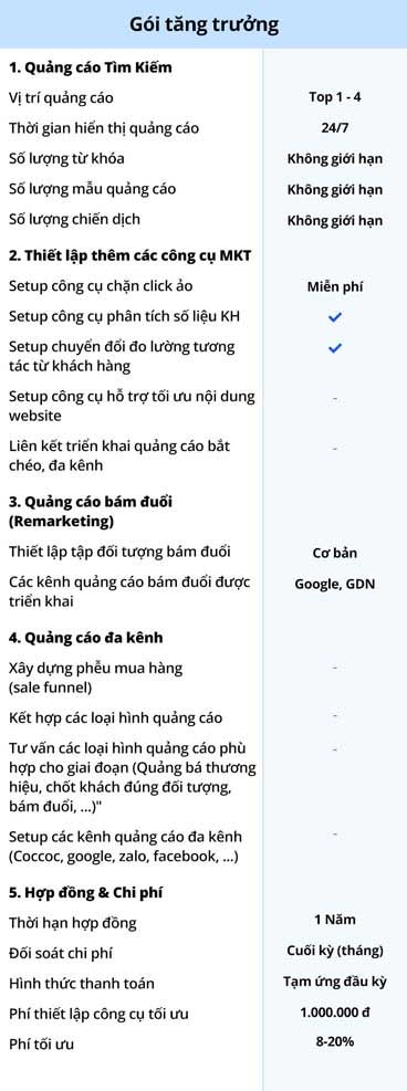 LeadUp.vn – Bảng giá gói tăng trưởng LeadUp.vn – Bảng giá gói tăng trưởng
