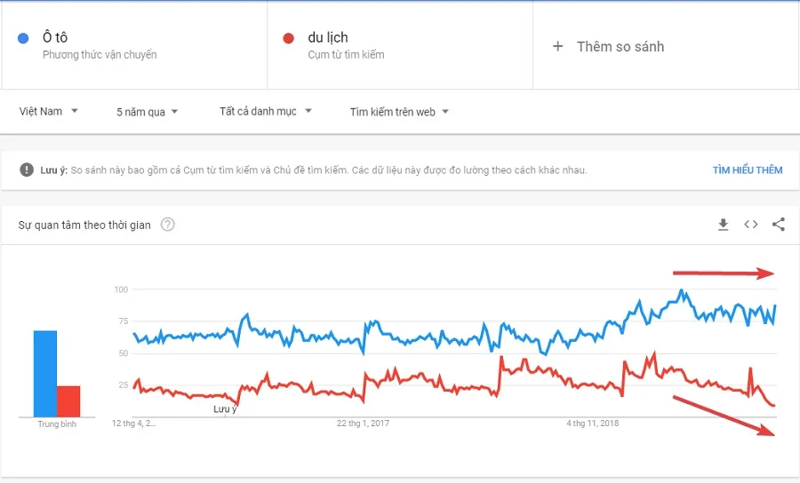 Kinh doanh ô tô - marketing online mùa dịch 