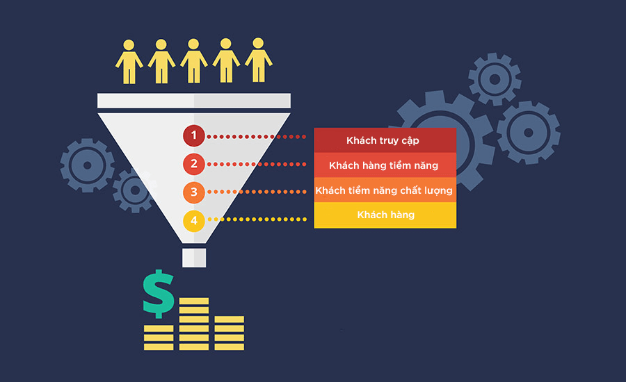 Đào Tạo Marketing Bất Động Sản tại Nha Trang 18 marketing online bất động sản