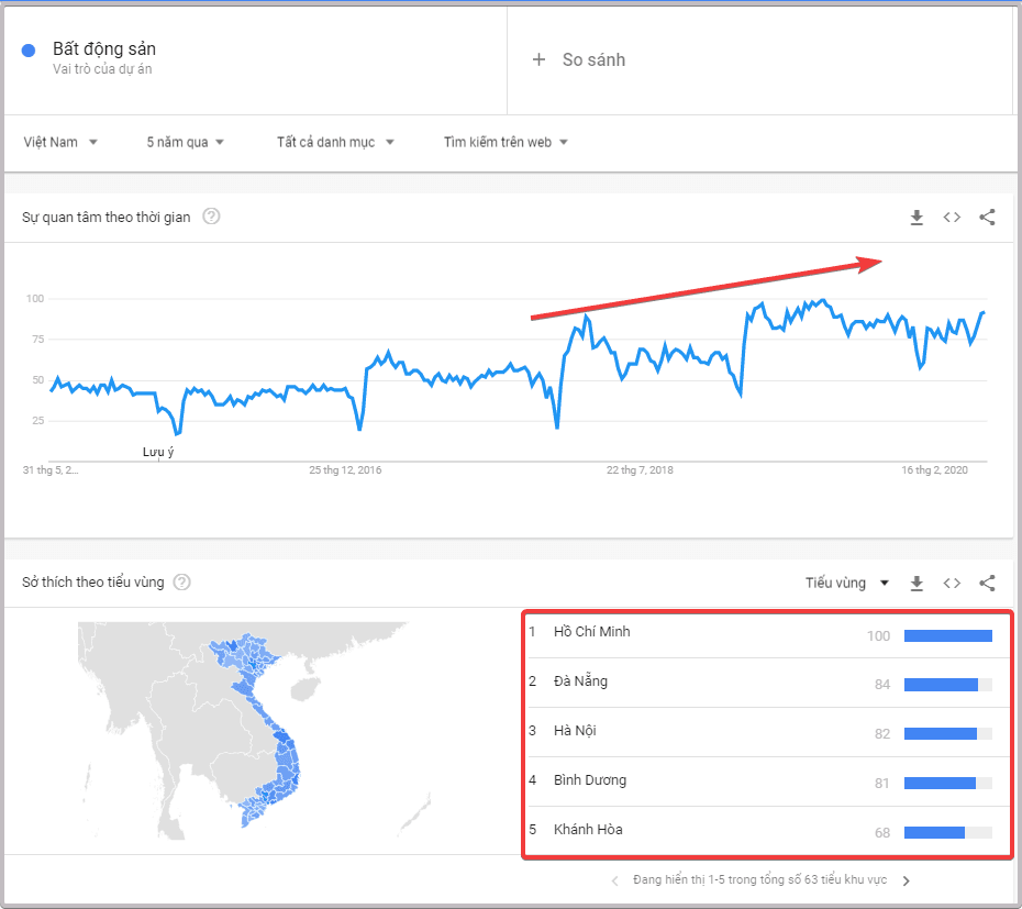 Đào Tạo Marketing Bất Động Sản tại Nha Trang 16 marekting online bất động sản