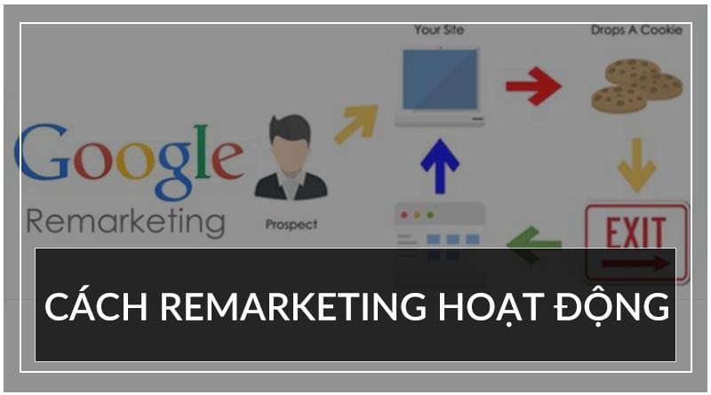 chạy remarketing google ads