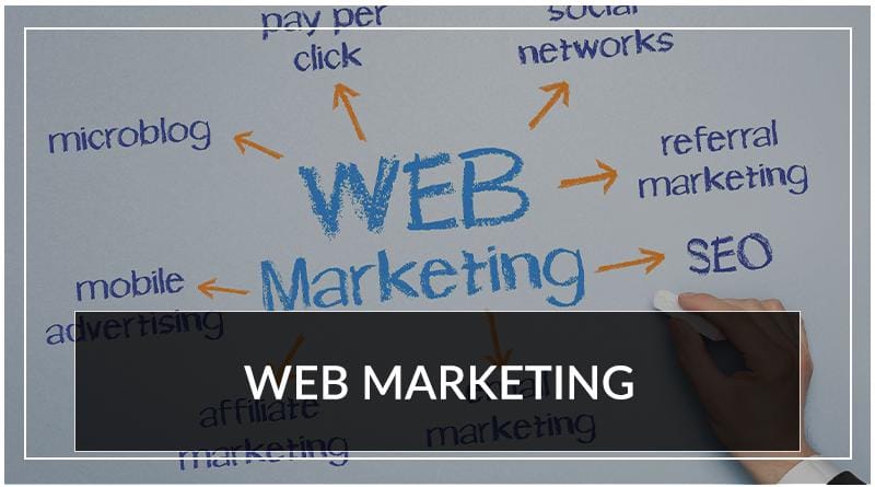 marketing online tổng thể