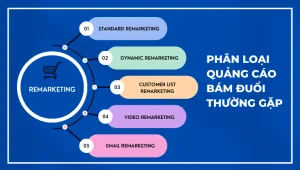 Phân loại quảng cáo bám đuổi