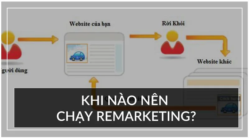 quảng cáo bám đuổi
