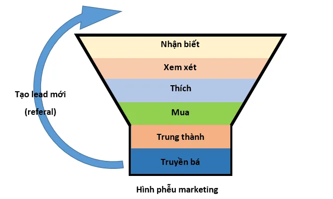 phòng marketing thuê ngoài