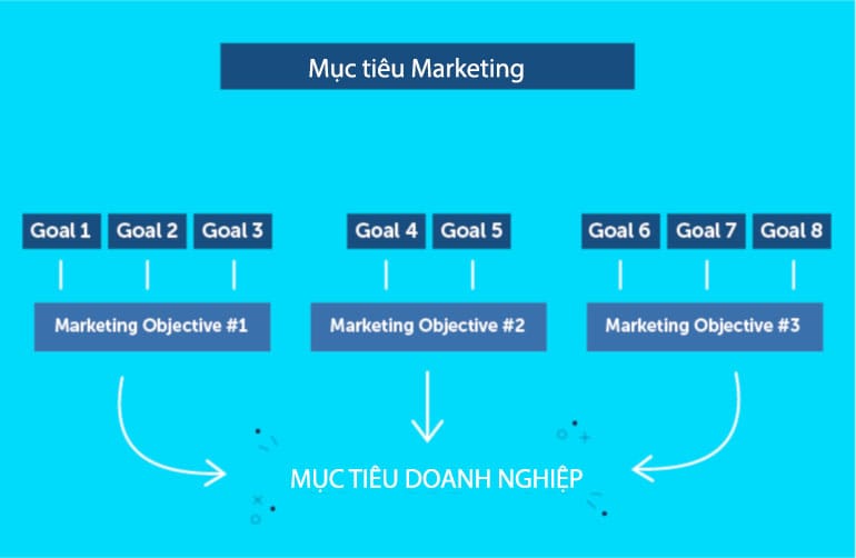 phòng marketing thuê ngoài cam kết doanh số