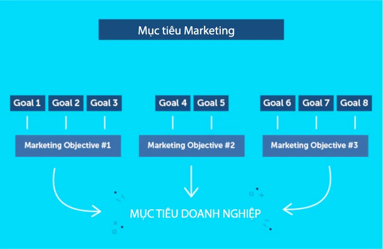 phòng marketing thuê ngoài cam kết doanh số