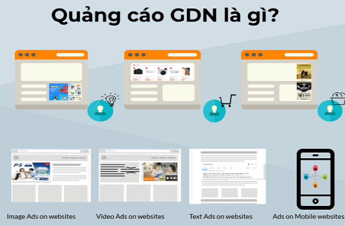 quảng cáo gdn