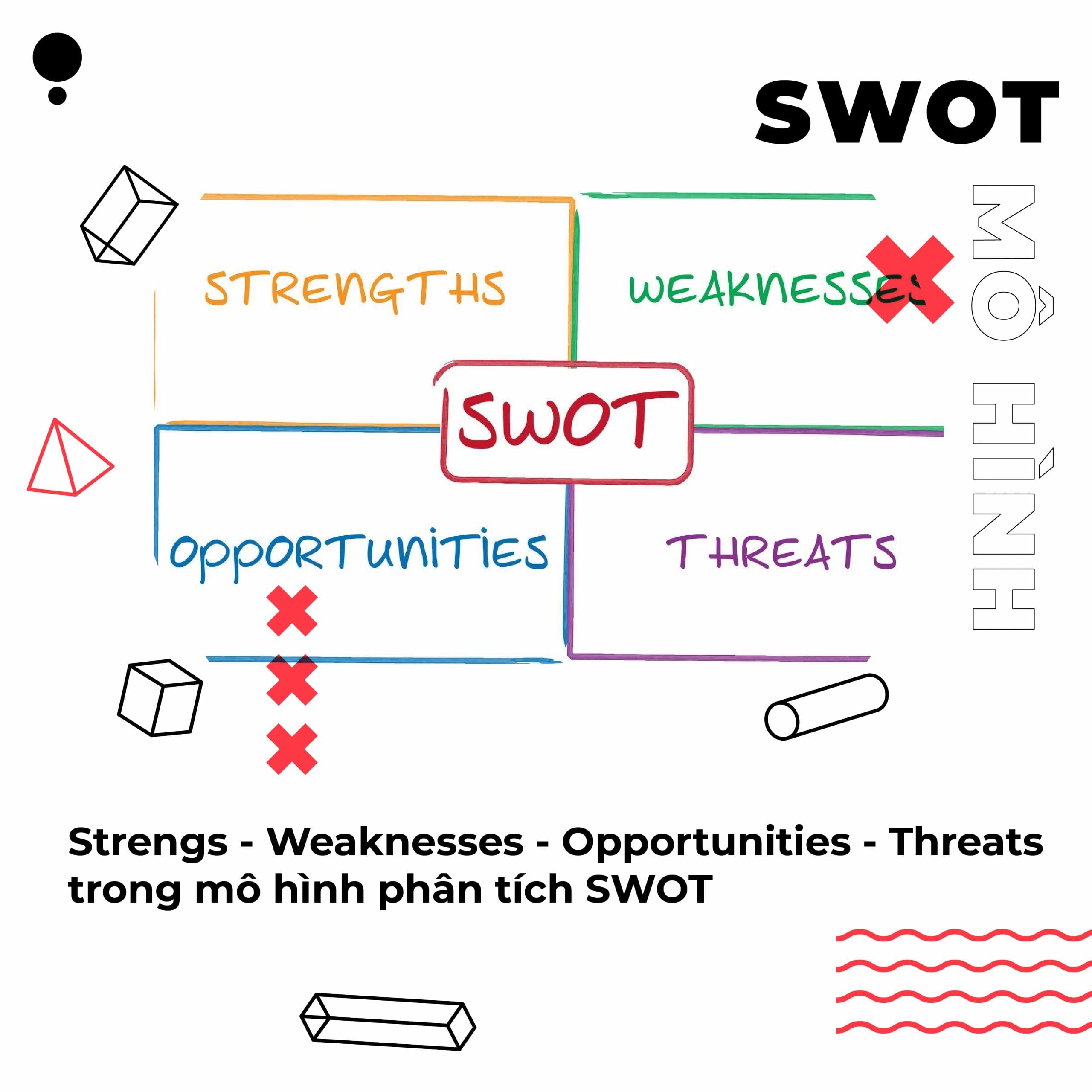 phân tích SWOT