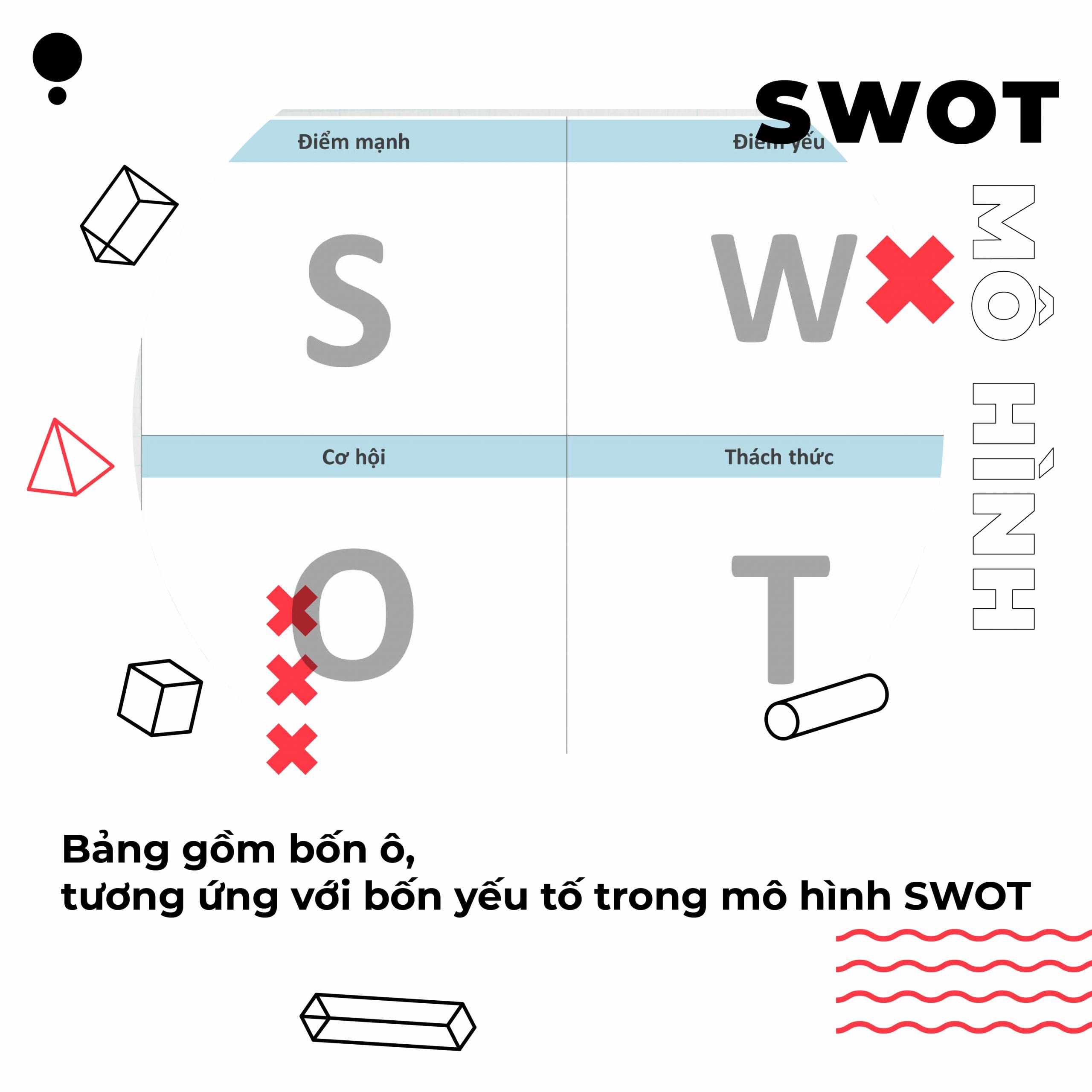 phân tích SWOT