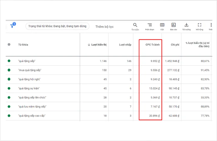 Cách đặt giá thầu từ khoá cho lĩnh vực quà tặng doanh nghiệp