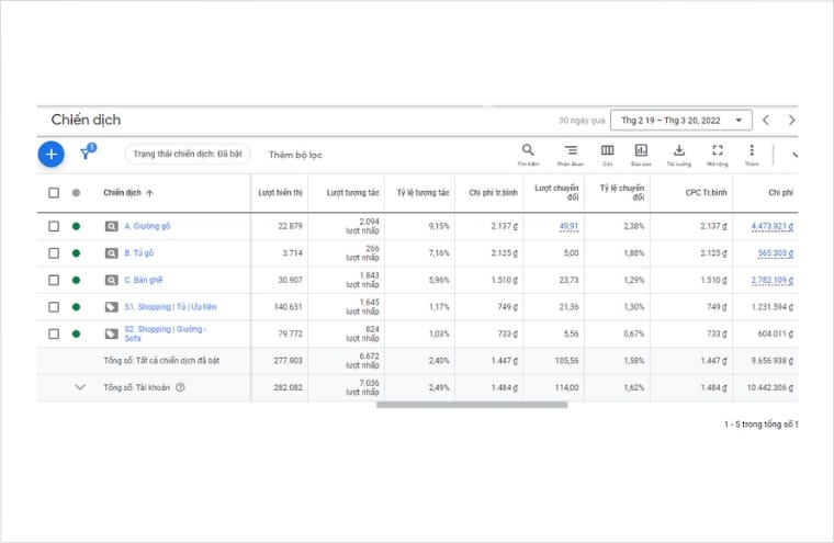 Đo lường hiệu quả hoạt động của Quảng cáo tìm kiếm dễ dàng với Google Analytics