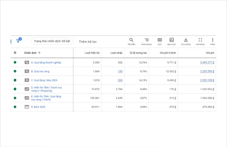 Đo lường hiệu quả hoạt động dễ dàng với Google Analytics