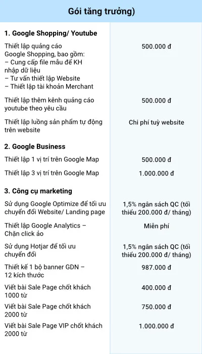 Bảng giá gói dịch vụ bổ sung Gói Tăng trưởng Bảng giá gói dịch vụ bổ sung Gói Tăng trưởng