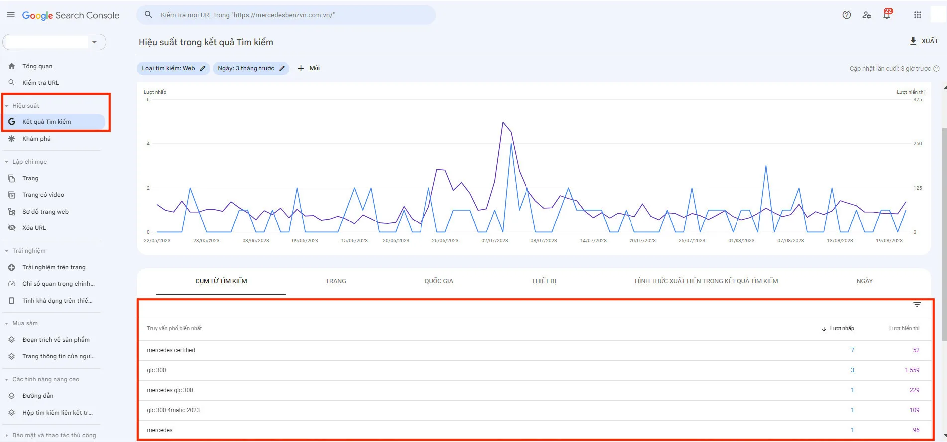 Thường xuyên kiểm tra Search Console để kịp thời phát hiện từ khoá bị click ảo
