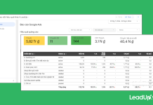 Checklist audit quảng cáo công ty thang máy trước khi tăng ngân sách