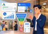 Sai lầm khi chạy quảng cáo thang máy khiến có click nhưng ít khách hẹn khảo sát