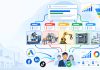 Bộ từ khóa Google Ads máy công nghiệp và tự động hóa