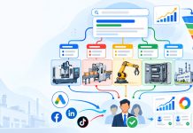Bộ từ khóa Google Ads ngành máy công nghiệp và tự động hóa Bộ từ khóa Google Ads máy công nghiệp và tự động hóa