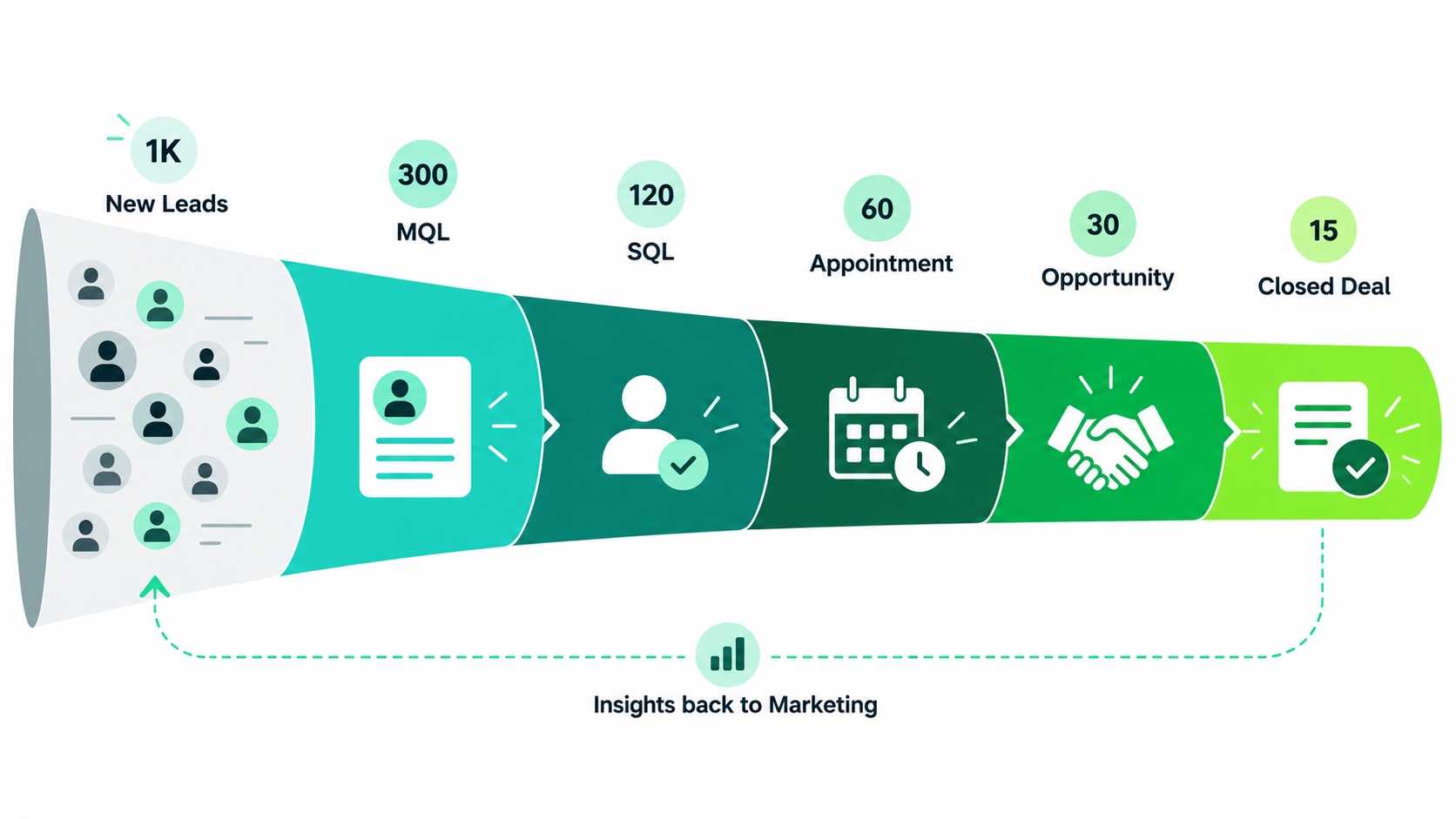 Minh họa 2D chatgpt-ads-lead-scoring-funnel trong hệ sinh thái ChatGPT Ads