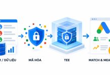Google Ads Data Manager đổi cách mã hóa dữ liệu (Mới nhất) Luồng dữ liệu CRM qua mã hóa và môi trường thực thi đáng tin cậy TEE trong Google Ads Data Manager