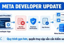 Meta bỏ Access Verification: Agency và nền tảng quảng cáo cần biết gì? Sơ đồ Meta gỡ Access Verification riêng nhưng vẫn giữ Business Verification và App Review
