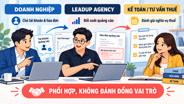 Vai trò của doanh nghiệp, LeadUp Agency và kế toán khi xử lý hóa đơn Meta Ads